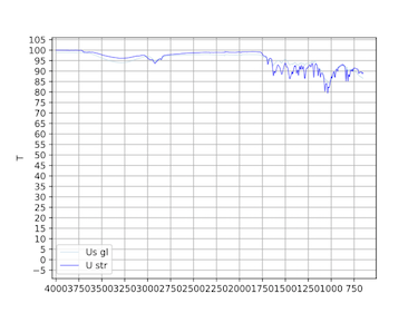  spectra of sample