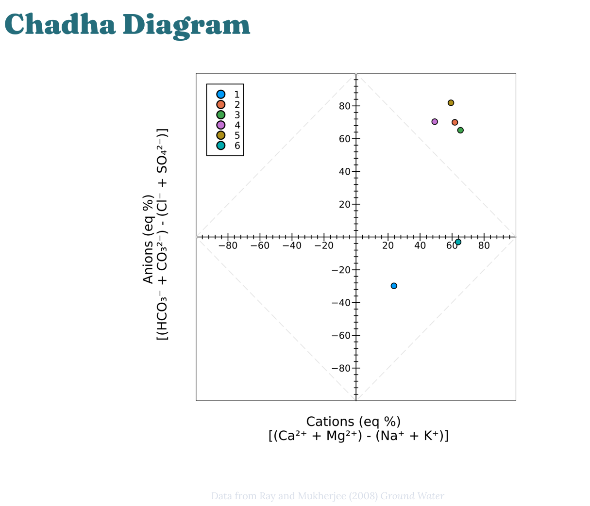 Example of Chadha diagram